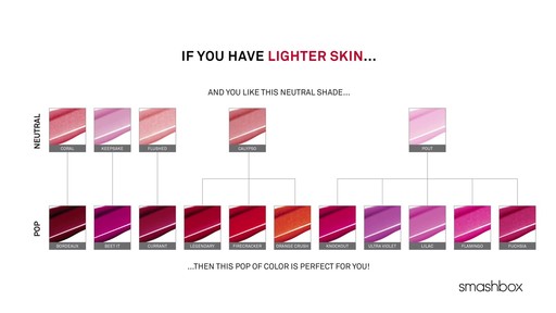 FInd Your Perfect Smashbox Lip Lacquer - image 10 from the video