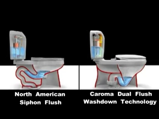 Caroma’s Sydney Smart 270 Easy-height Elongated Dual-flush Toilet - image 3 from the video