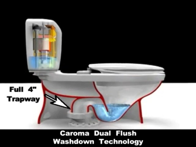 Caroma’s Sydney Smart 270 Easy-height Elongated Dual-flush Toilet - image 6 from the video