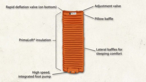 NEMO Cosmo Insulated Sleeping Pad - image 1 from the video