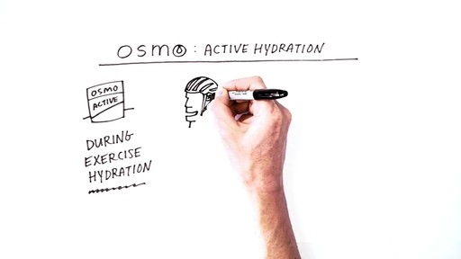OSMO NUTRITION Active Hydration - image 1 from the video