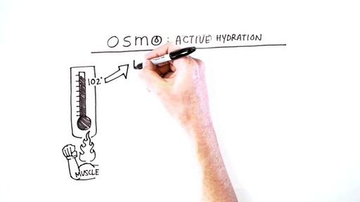 OSMO NUTRITION Active Hydration - image 2 from the video