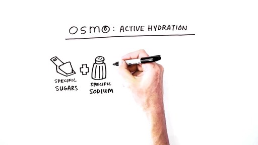OSMO NUTRITION Active Hydration - image 5 from the video