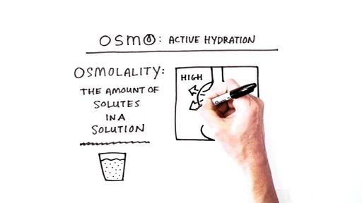 OSMO NUTRITION Active Hydration - image 6 from the video