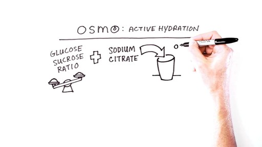 OSMO NUTRITION Active Hydration - image 7 from the video