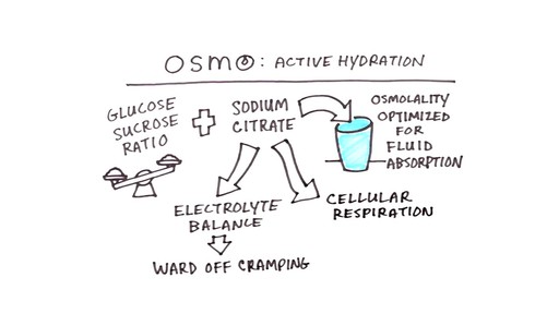 OSMO NUTRITION Active Hydration - image 8 from the video