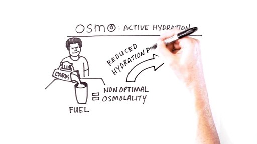 OSMO NUTRITION Active Hydration - image 9 from the video