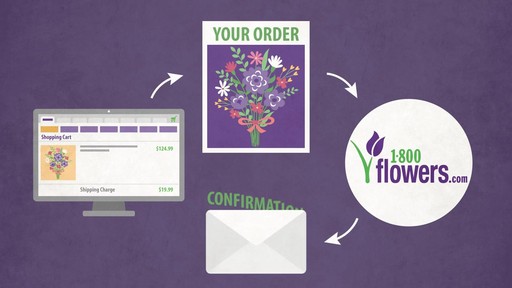 What to Expect After Ordering Flowers Online - image 2 from the video